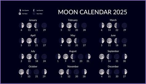 Discover The Current Moon Phase In Boston Today